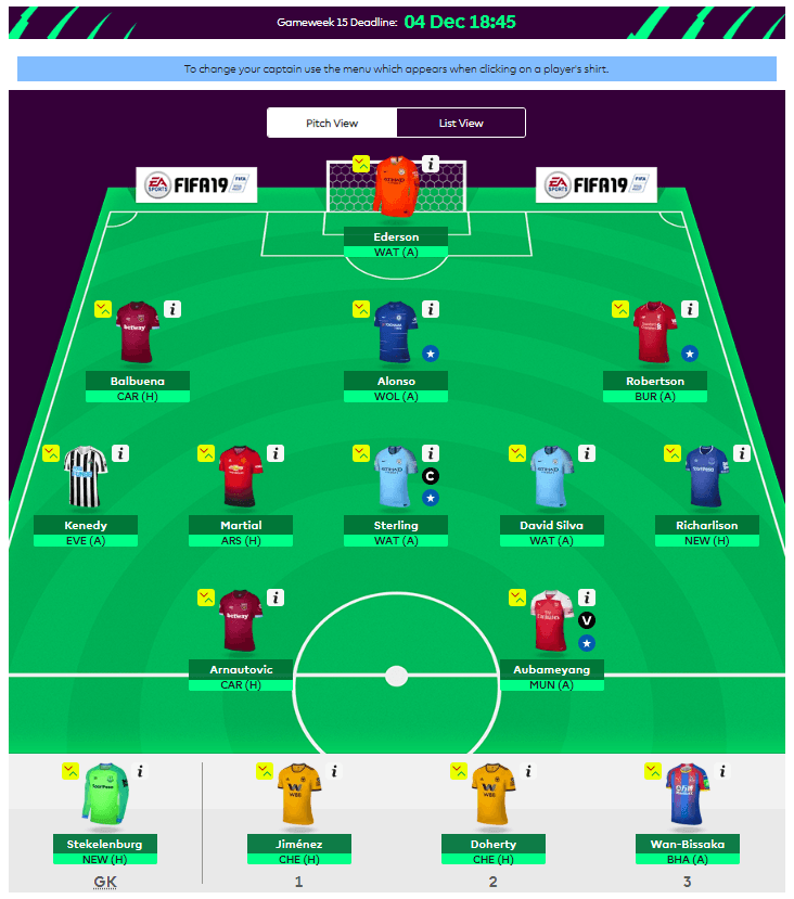 FST Fantasy Football Tips GW15