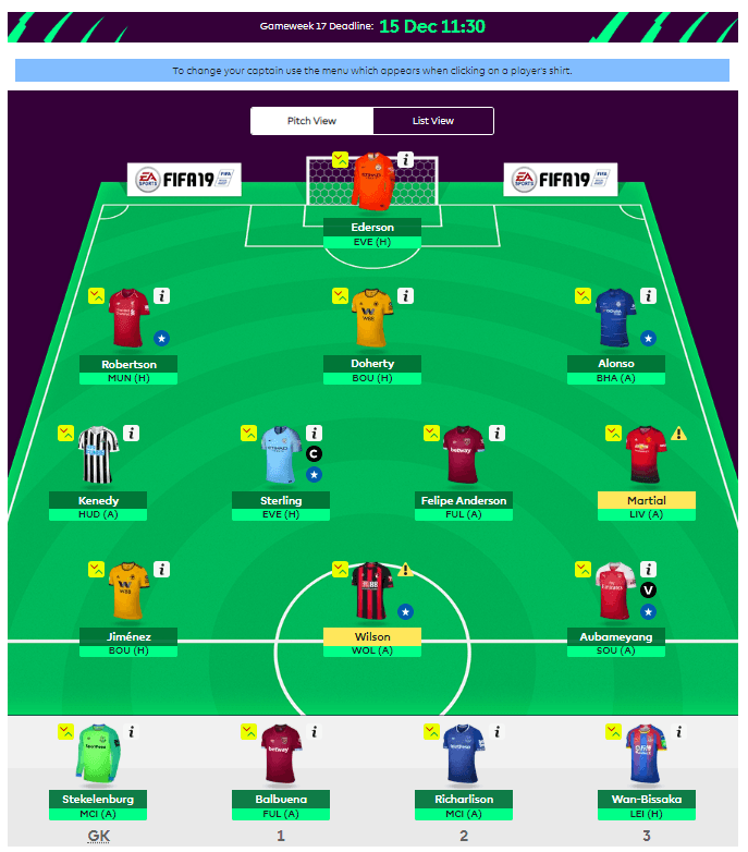 FST Fantasy Football Tips GW17