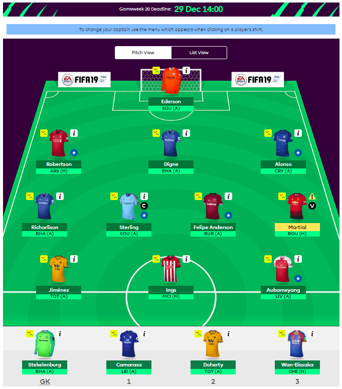 FST FPL GW20