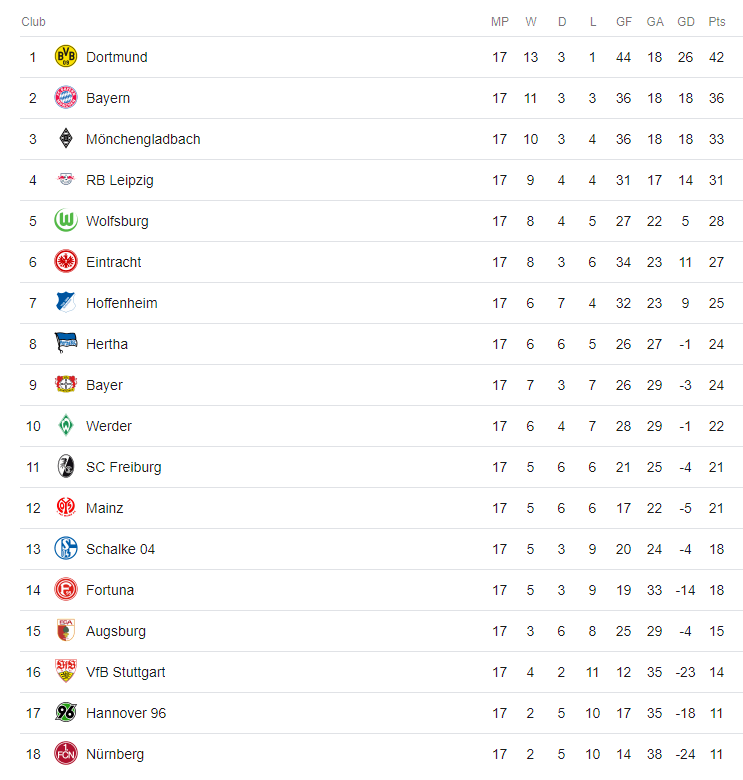 EFL Final Championship League Table Predictions 2018/19