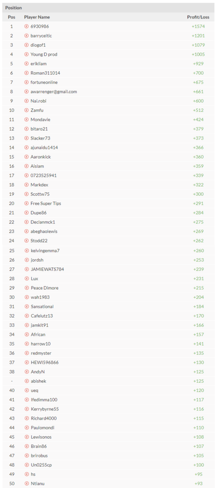 tipster competition results