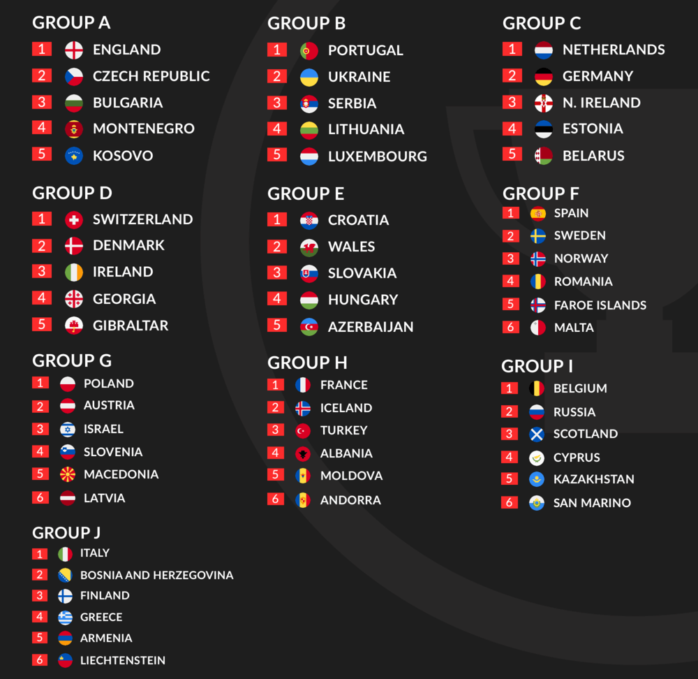 Euro 2020 Qualification Groups