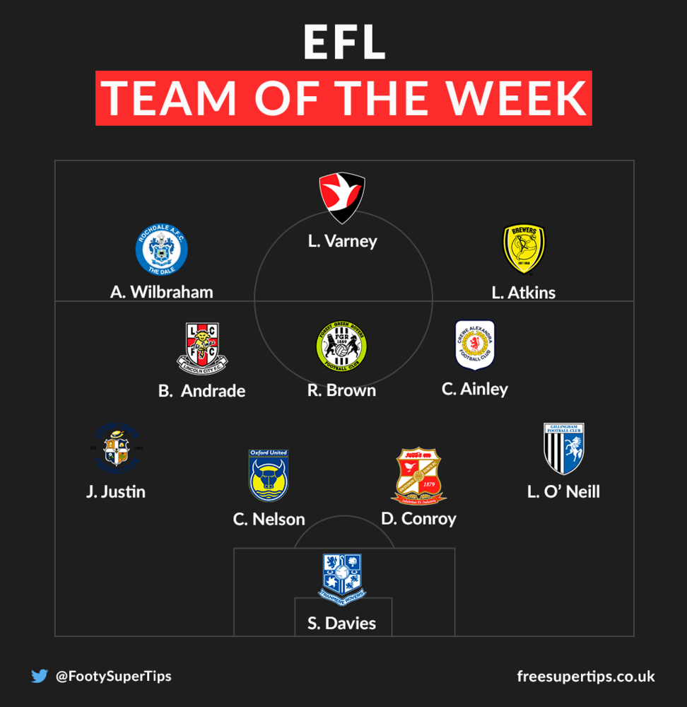 EFL Team of the Week Sat 23rd