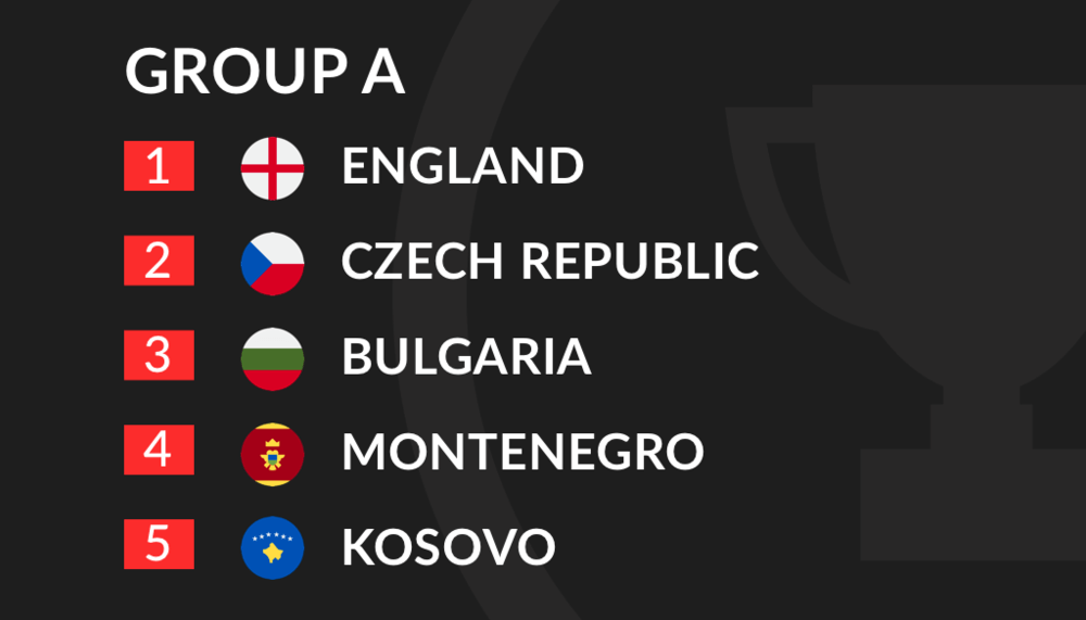 Euro 2020 Qualification Group A