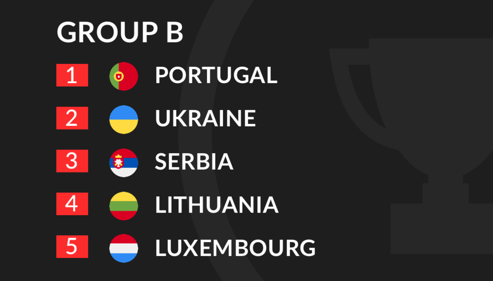 Euro 2020 Qualification Group B