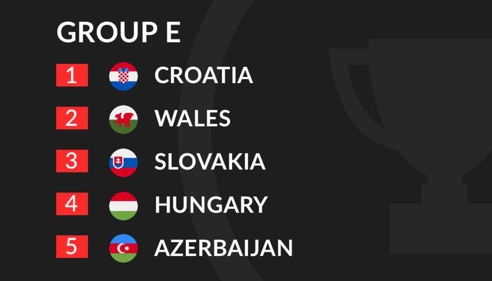 Euro 2020 Qualification Group E