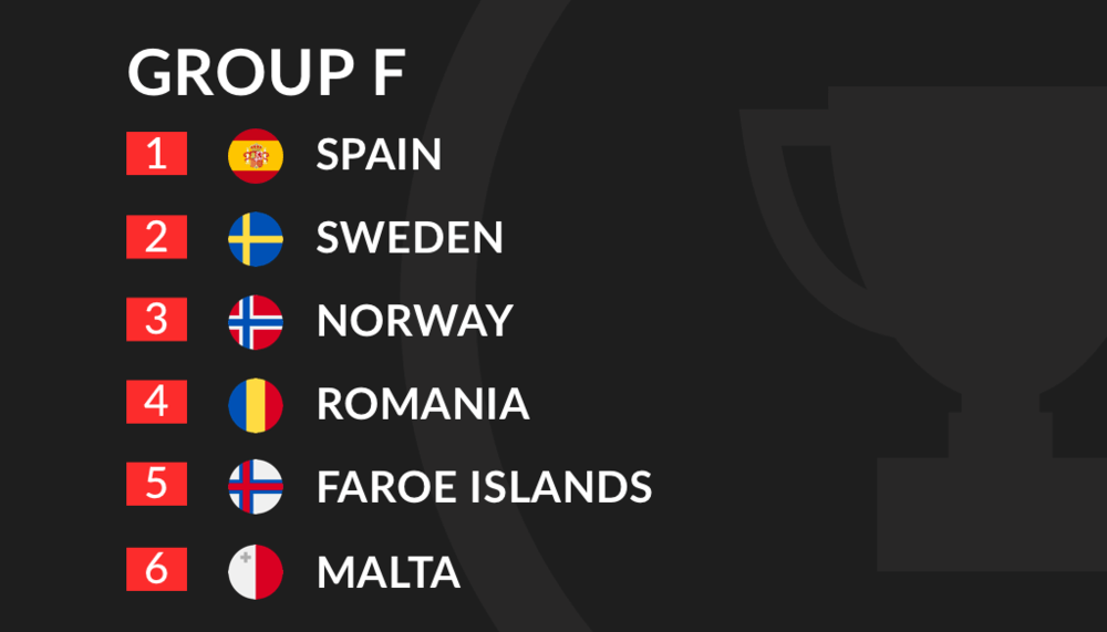 Euro 2020 Qualification Group F