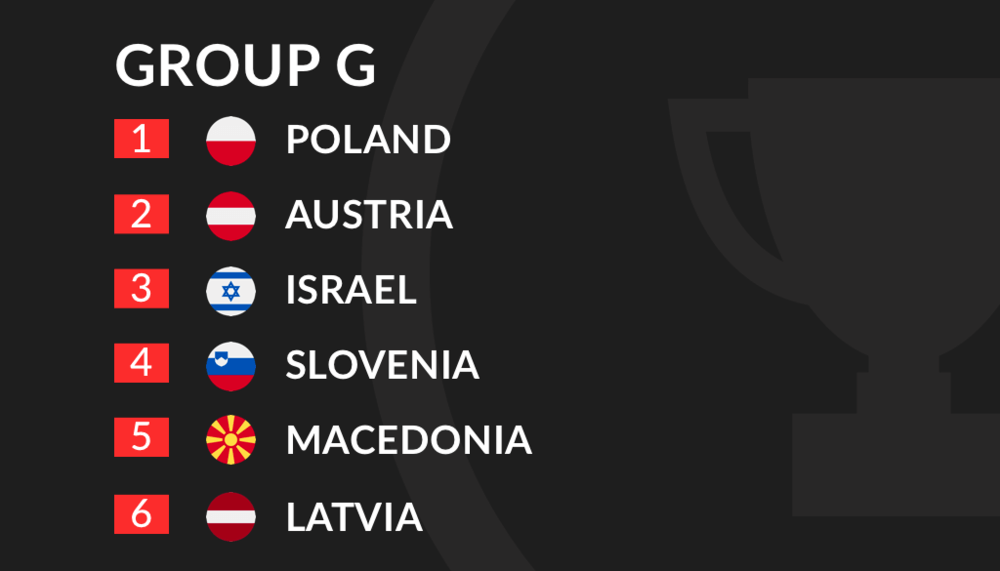 Euro 2020 Qualification Group