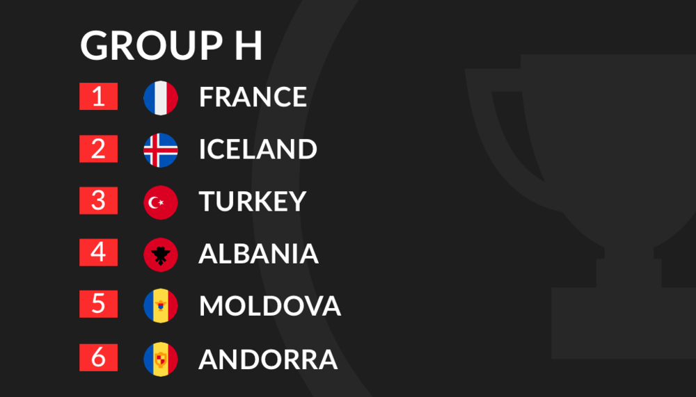 Euro 2020 Qualification Group H