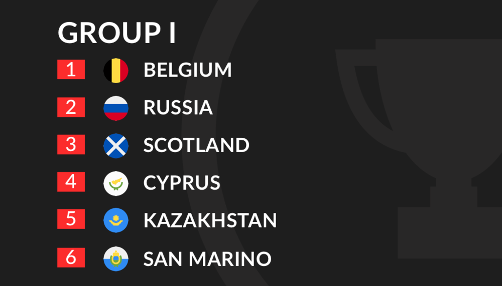 Euro 2020 Qualification Group I