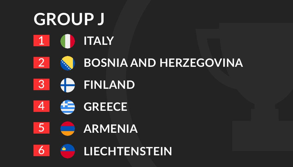 Euro Qualification Groups Outright Betting Tips With 46 1 Acca Euro Qualification Groups Outright Betting Tips With 46 1 Acca