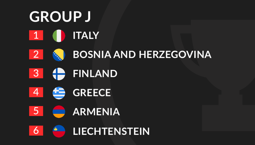 Euro 2020 Qualification Group J