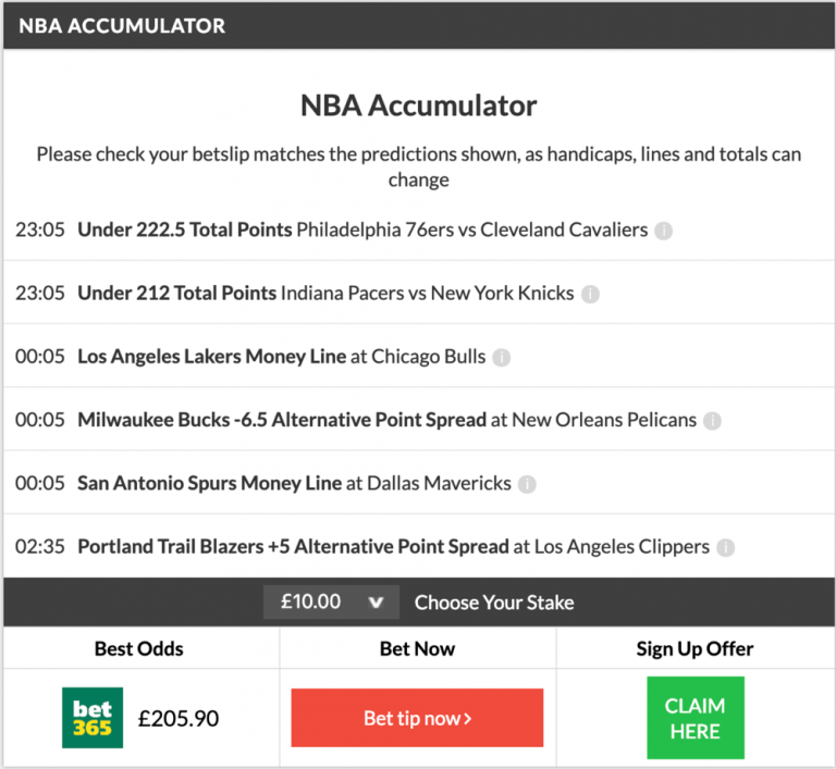 19/1 NBA Accumulator & Double land on Tuesday night!