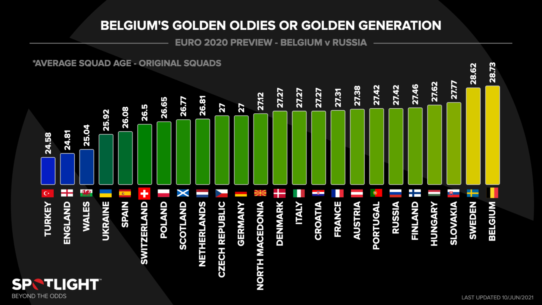 Belgium average age