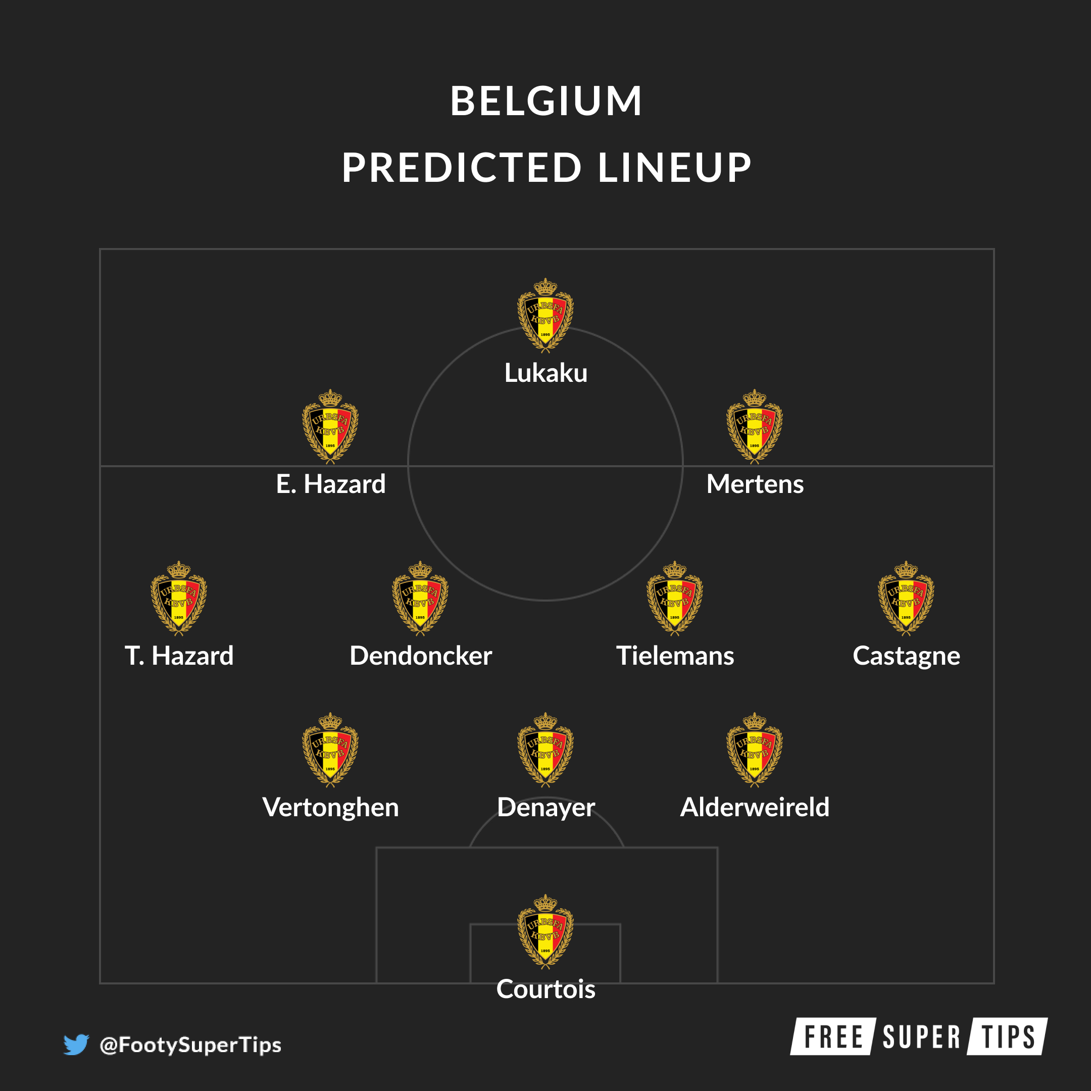 Belgium predicted lineup