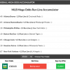 59/1 MLB Mega, 12/1 MLB Acca & MLB Double land on Wednesday Night!