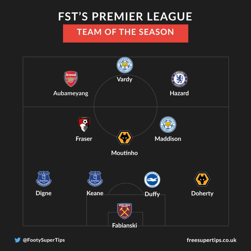 FST's Alternative Premier League team of the season