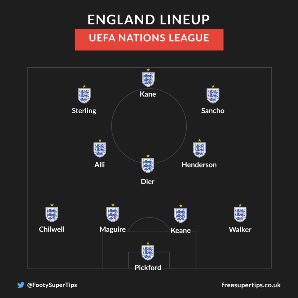 England possible line up Nations League