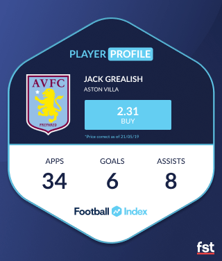 Grealish Football Index player profile