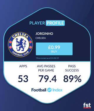 Jorginho Football Index player profile