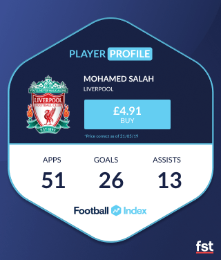 Salah Football Index player profile
