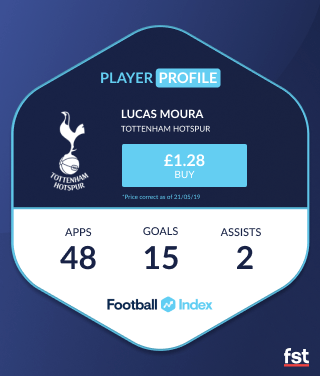 Moura Football Index player profile
