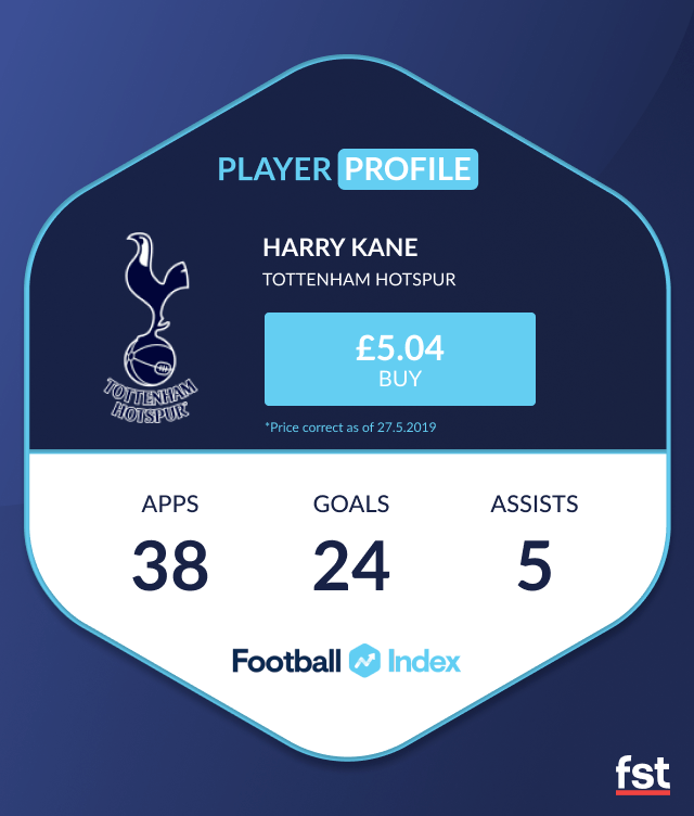 Harry Kane Football Index