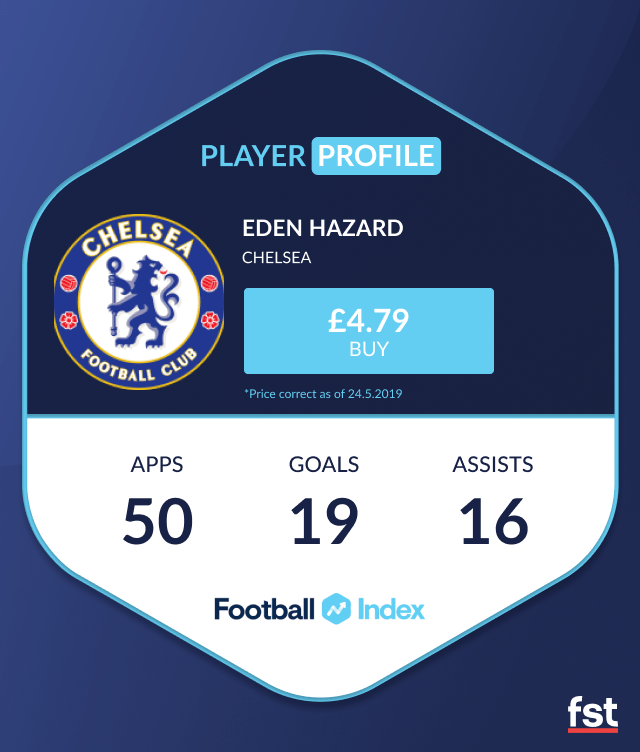 Eden Hazard Football Index