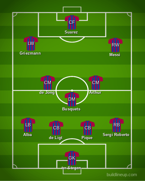 How might Barcelona line up next season? – Summer Transfer Specials as the Catalans rebuild