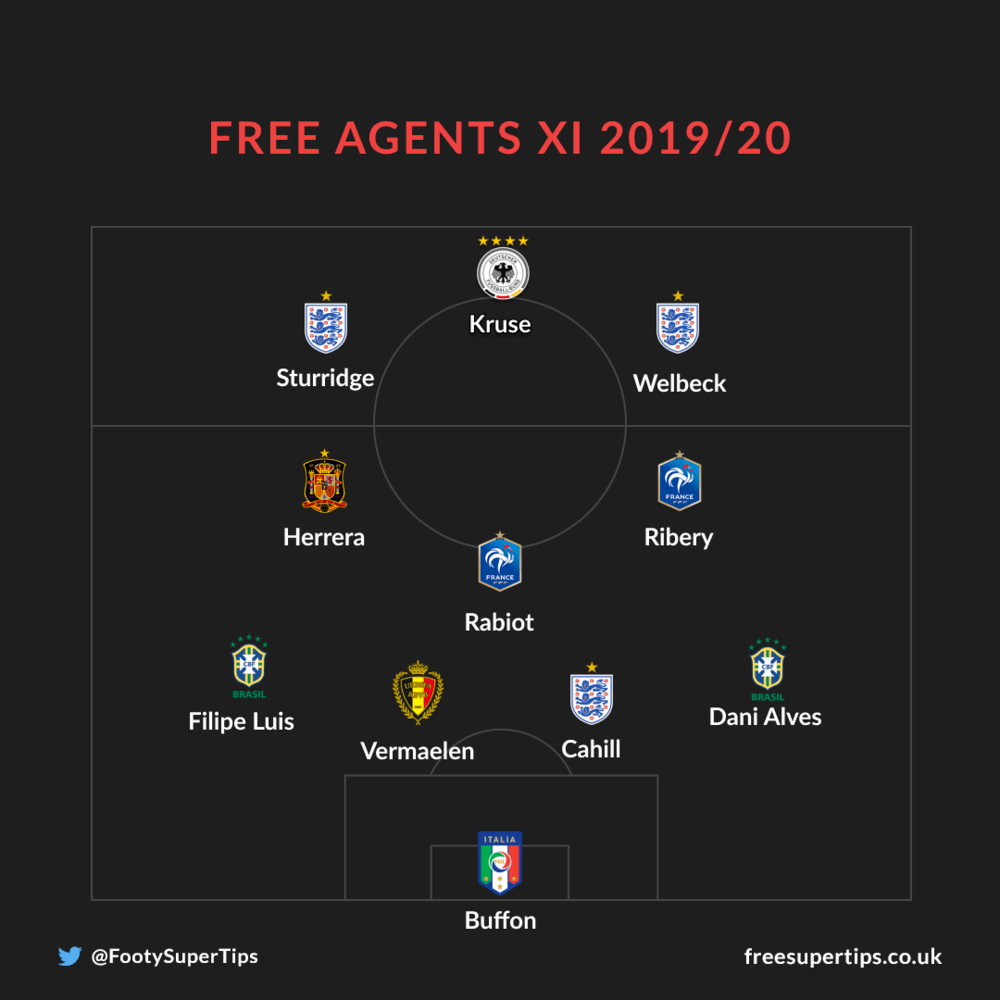 Free Agents Best XI