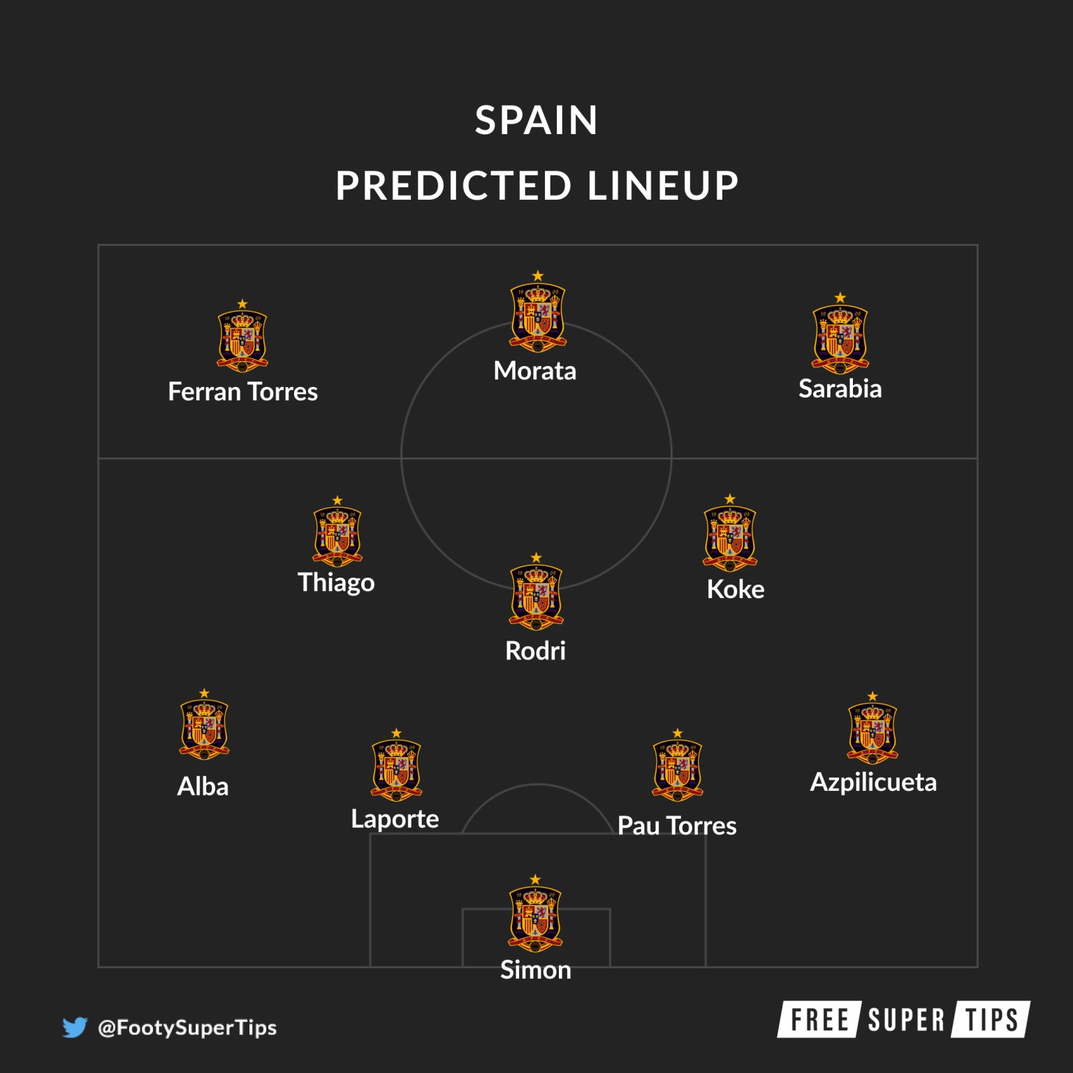 Spain vs Sweden Predictions &amp; Tips