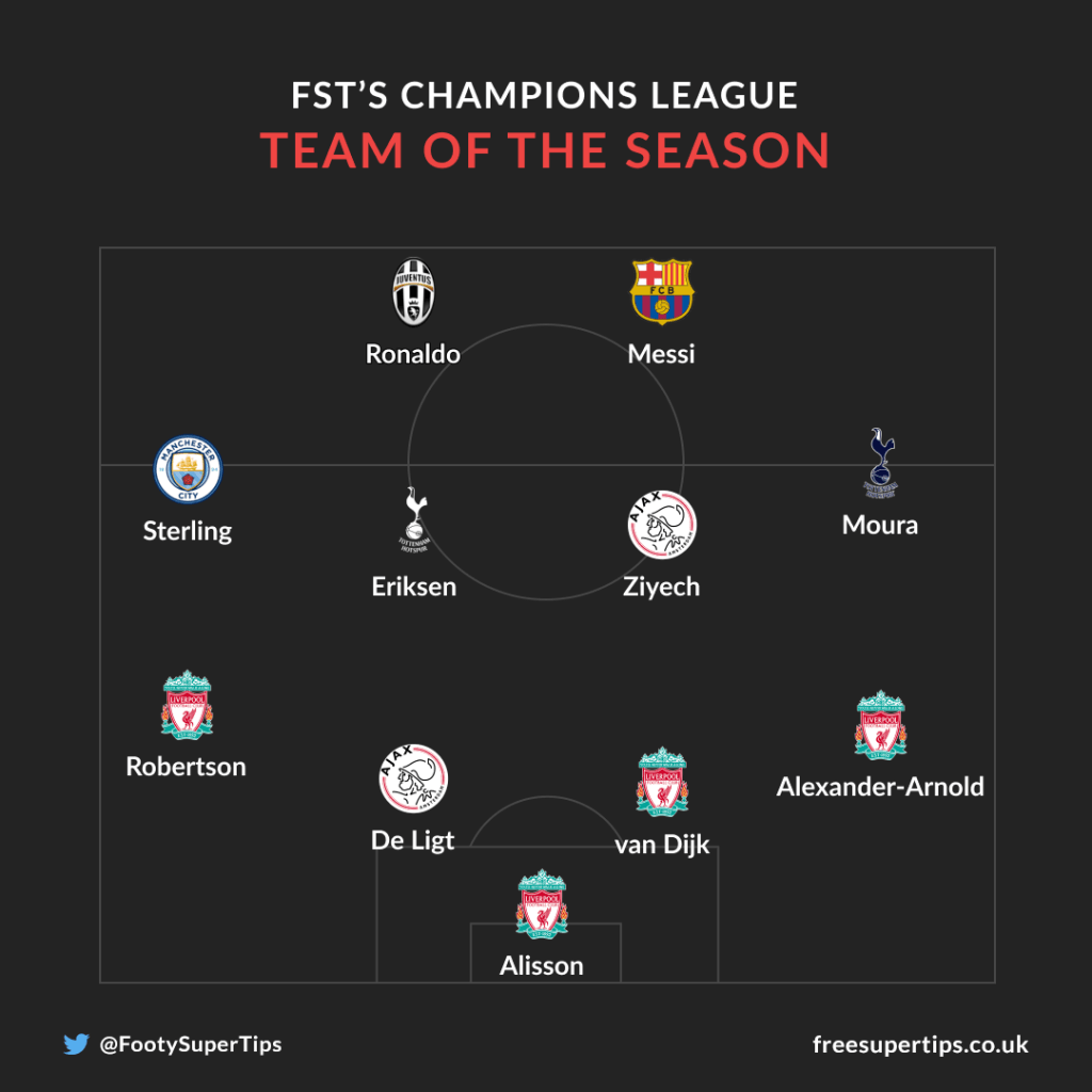 Fst S Uefa Champions 18 19 Team Of The Season Free Super Tips