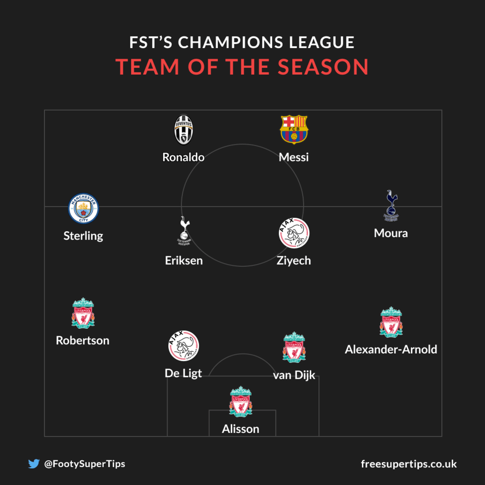 FST's Champions League Team of the Season