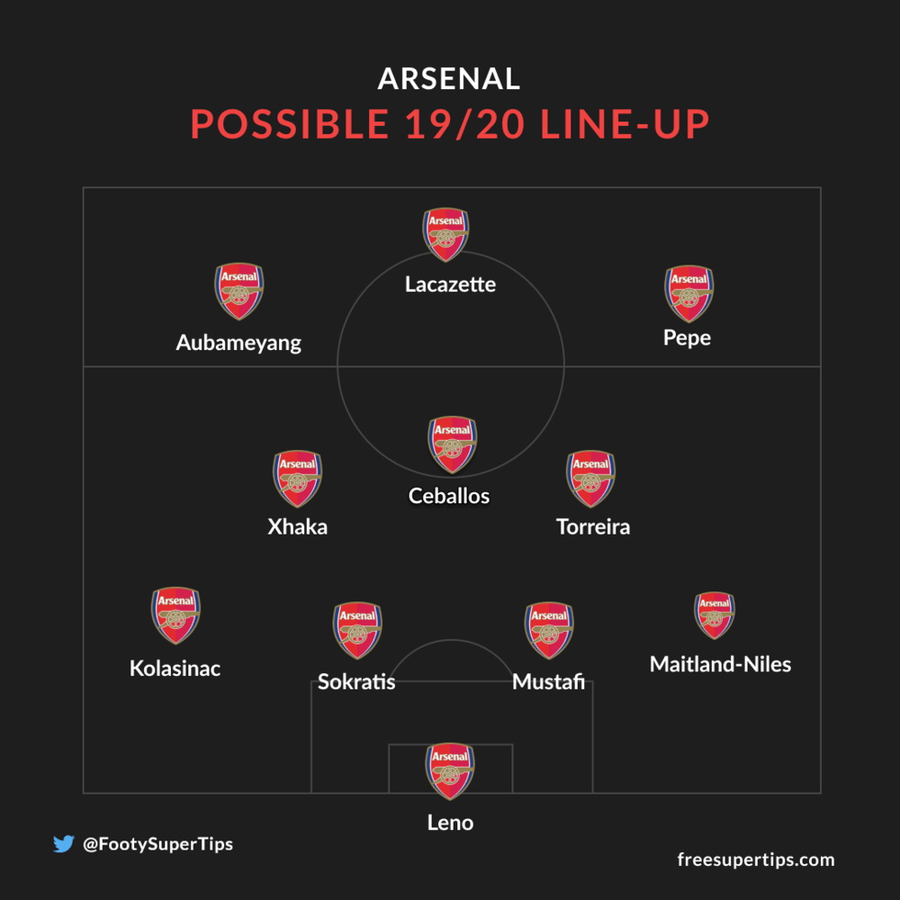 Arsenal potential lineup 2019/20