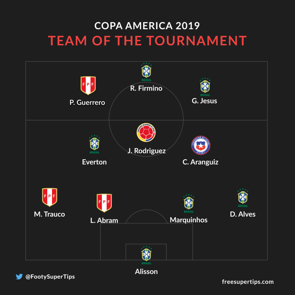 Copa America Team of the Tournament