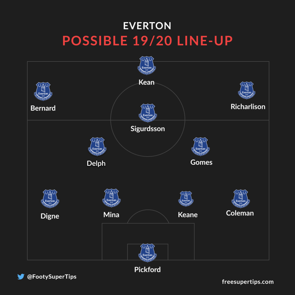 Possible Everton line-up in 2019/20