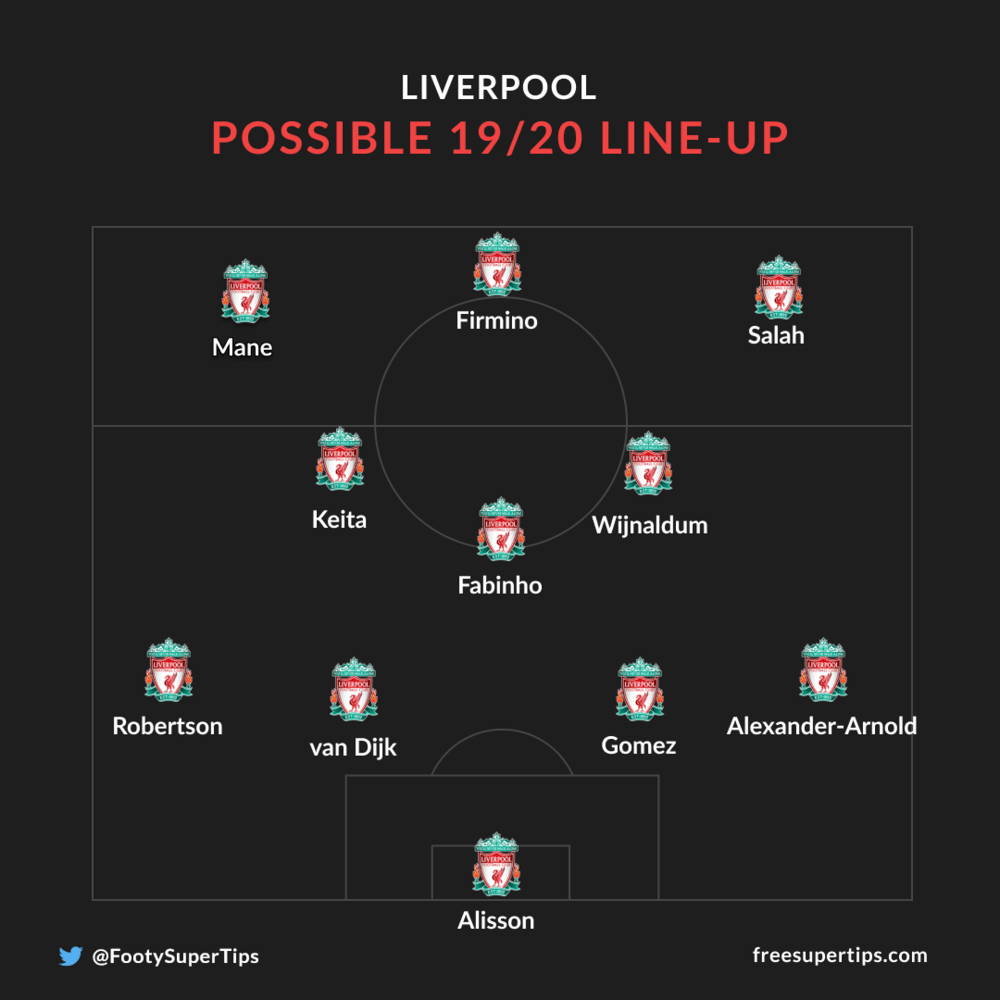 Liverpool possible 19-20 lineup