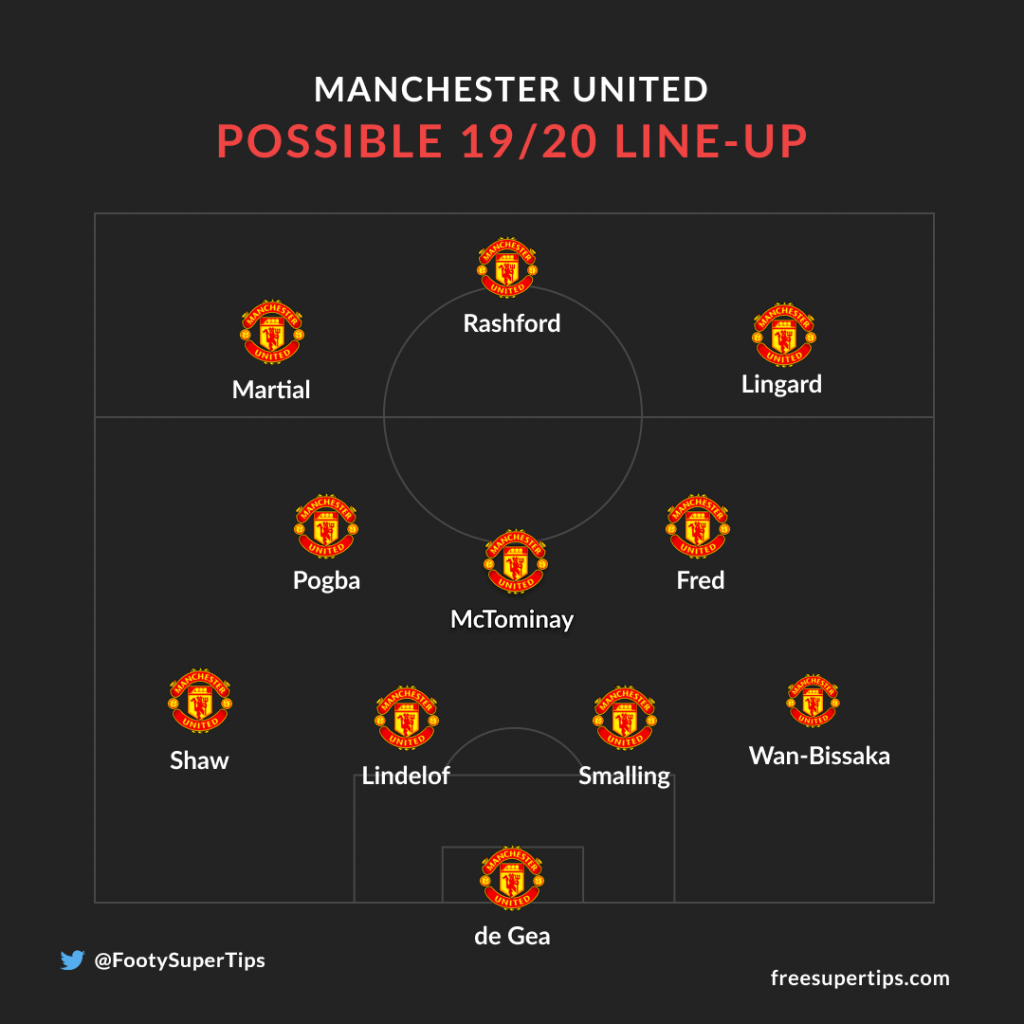 Comparing Manchester United's first and last line-ups in 2019/20