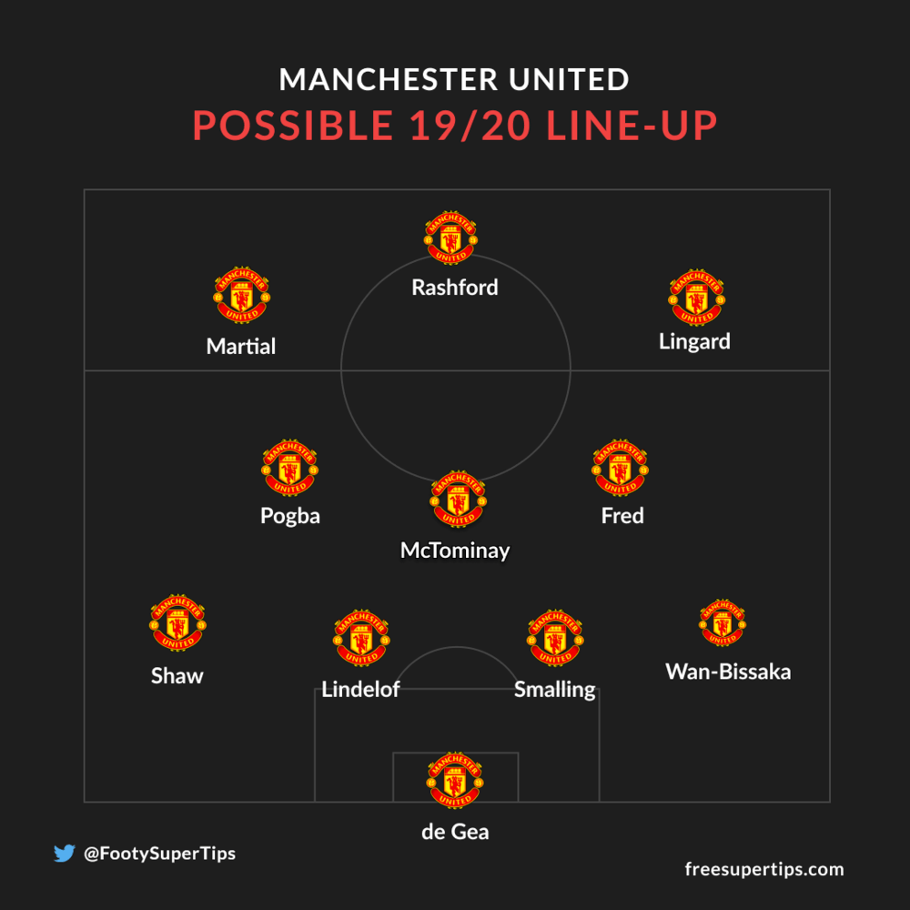 Man Utd possible line-up 2019/20