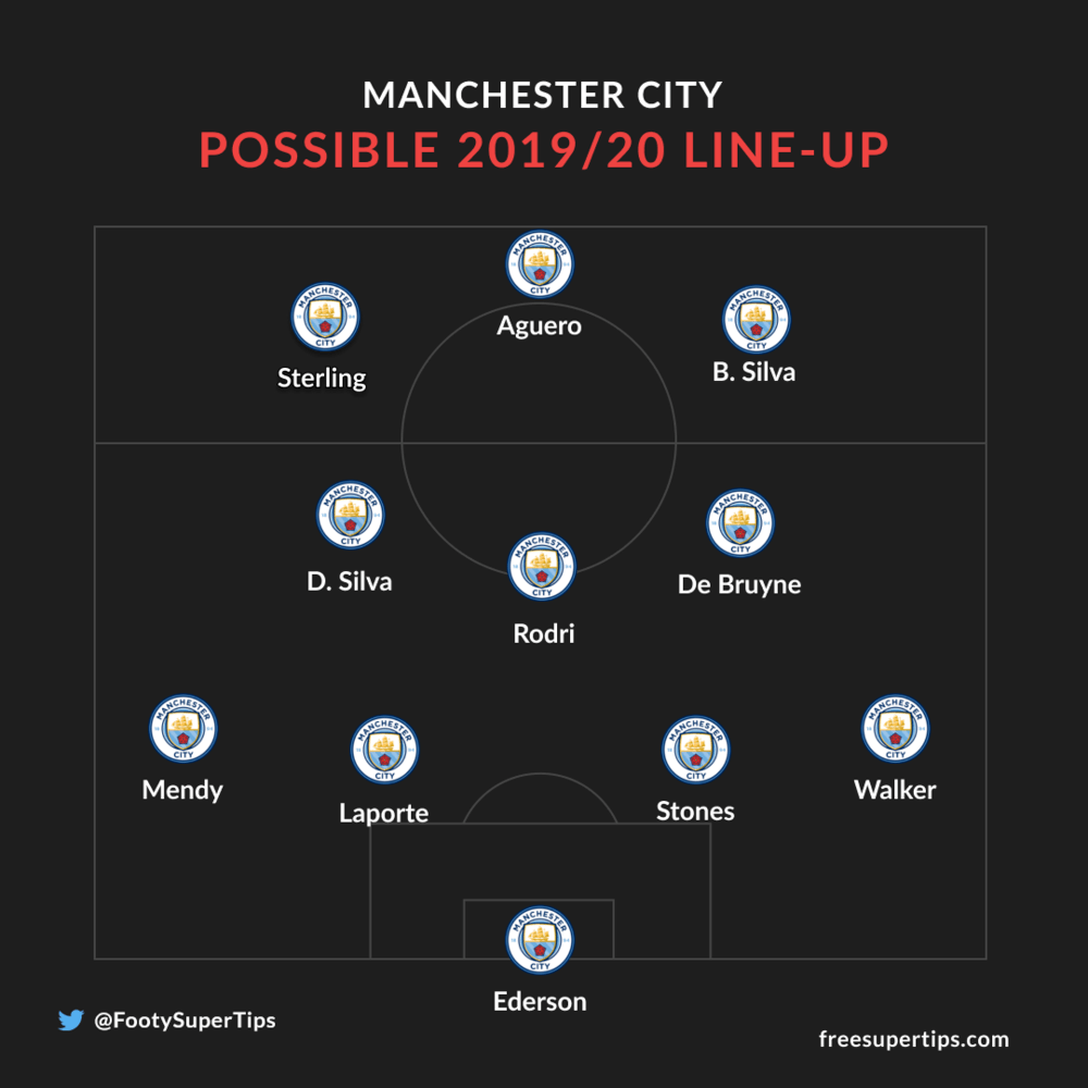 Man City lineup 2019-20