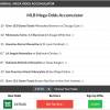 47/1 MLB Mega Accumulator lands on Sunday night!