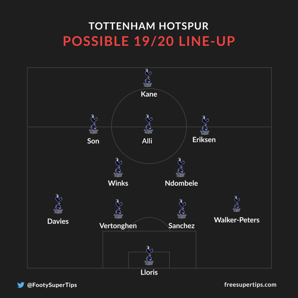 Tottenham Hotspur Potential Lineup