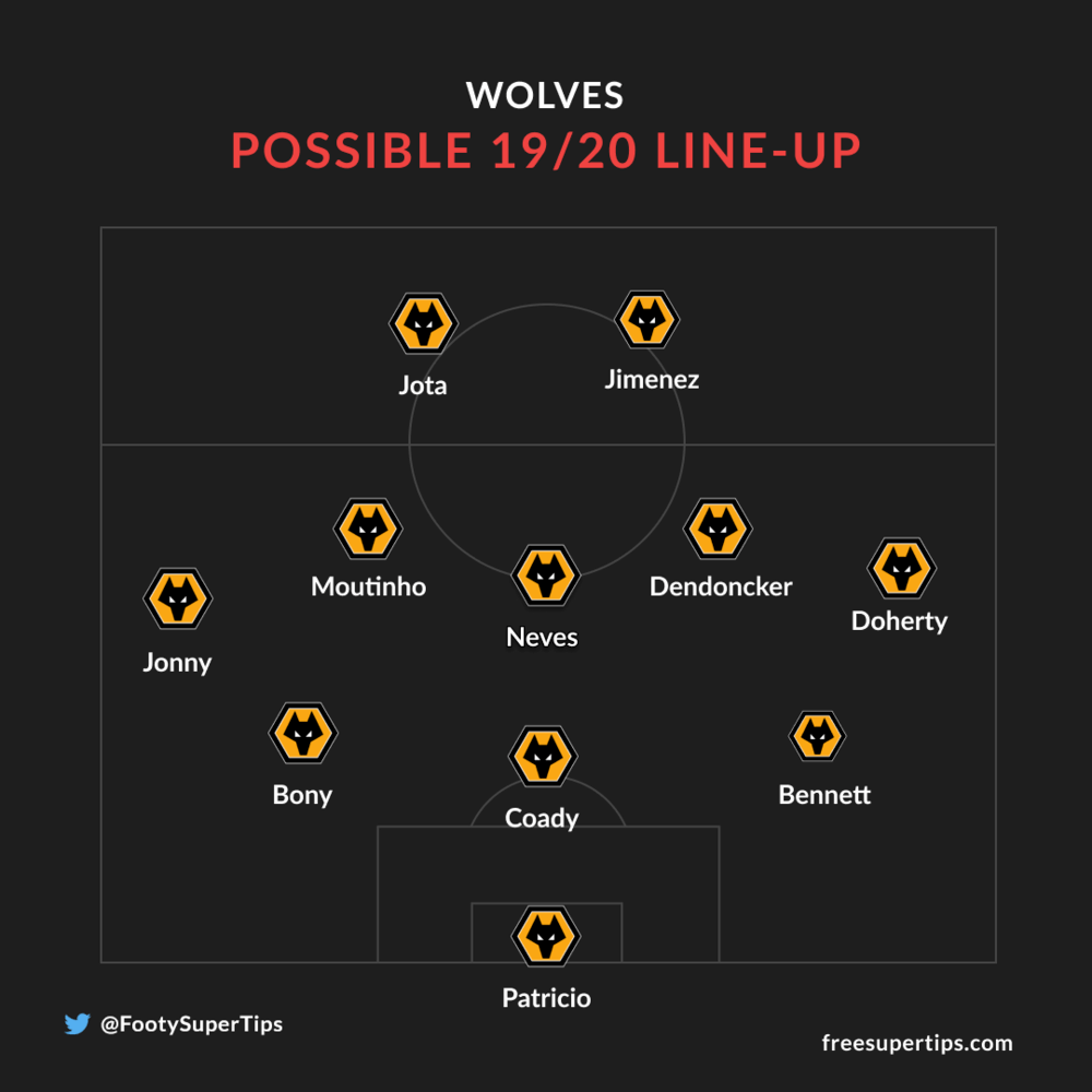 Wolves possible line-up 2019/20