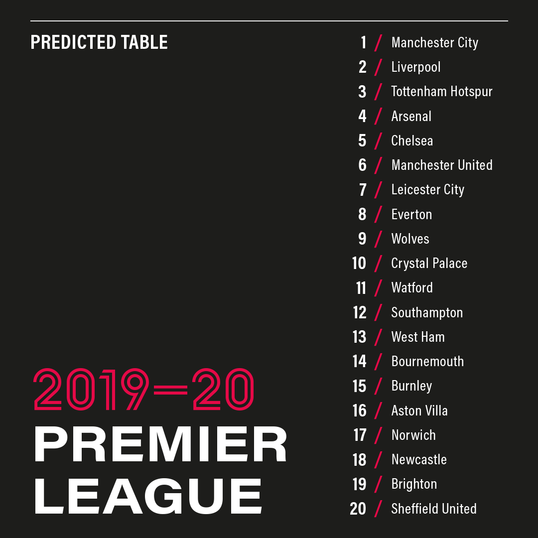 Fst S Premier League 2019 20 Full Table Prediction