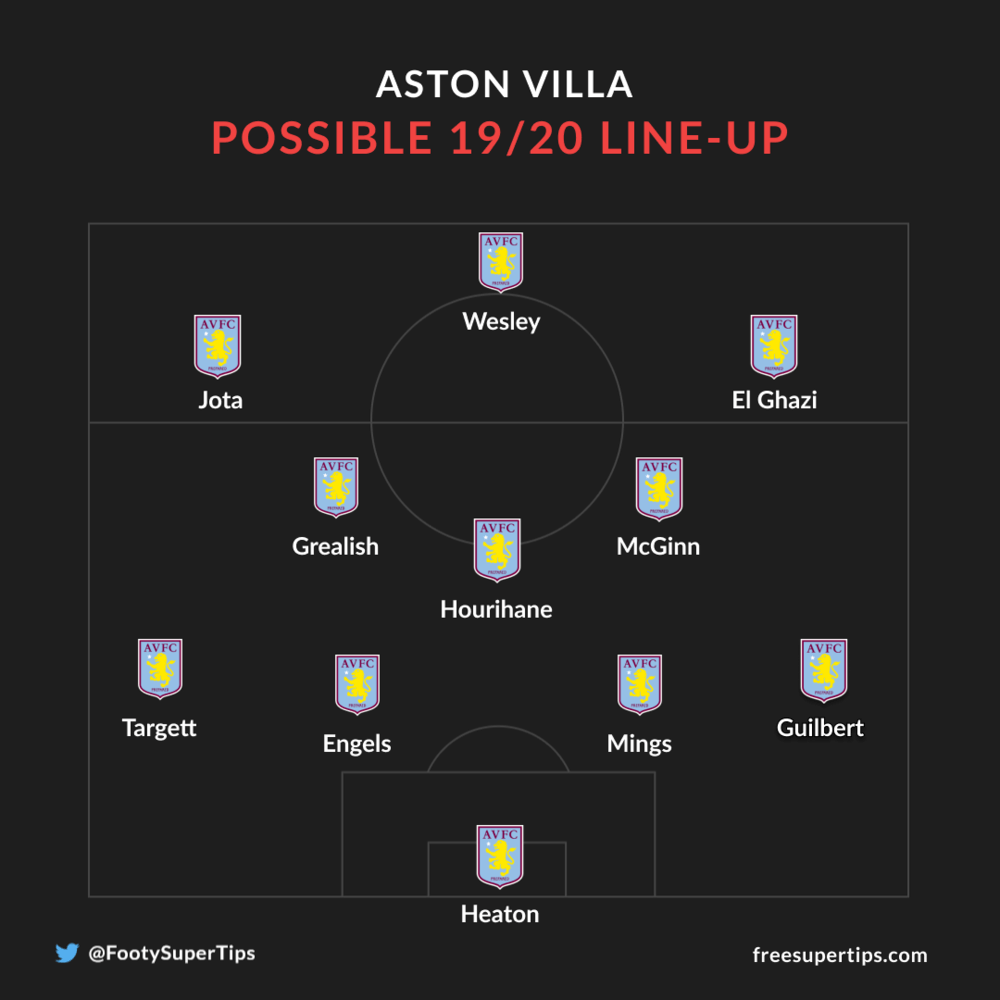 Aston Villa possible lineup 19/20