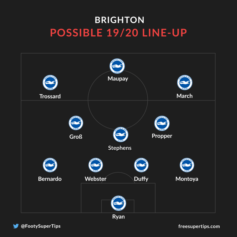 Brighton possible line-up 2019/20