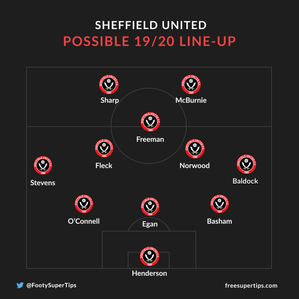 Sheffield United possible line-up 2019/20 season