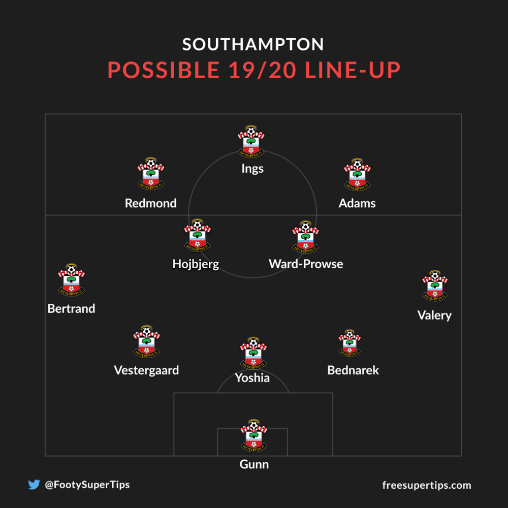 Southampton predictions and betting tips