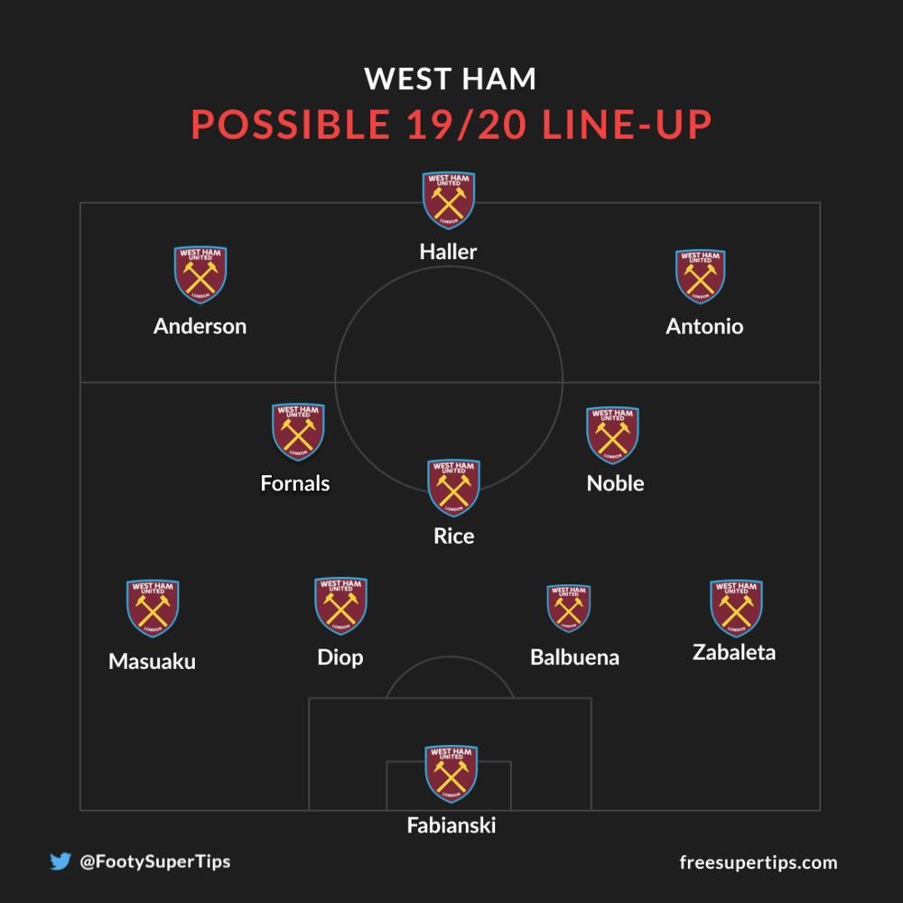West Ham lineup possible line-up 2019/20