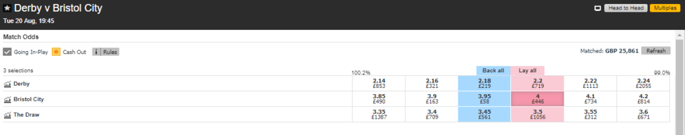Betfair exchange log in Betfair exchange log in